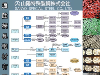 東莞特約代理日本山陽不銹鋼SUS317L模具鋼材 SUS317J1模具鋼材