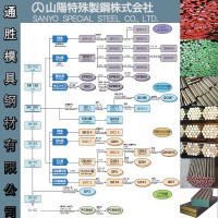 東莞特約代理日本山陽不銹鋼SUS317L模具鋼材 SUS317J1模具鋼材