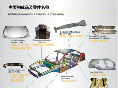 供應(yīng)大梁汽車鋼QStE420TM寶鋼冷成型高強(qiáng)度