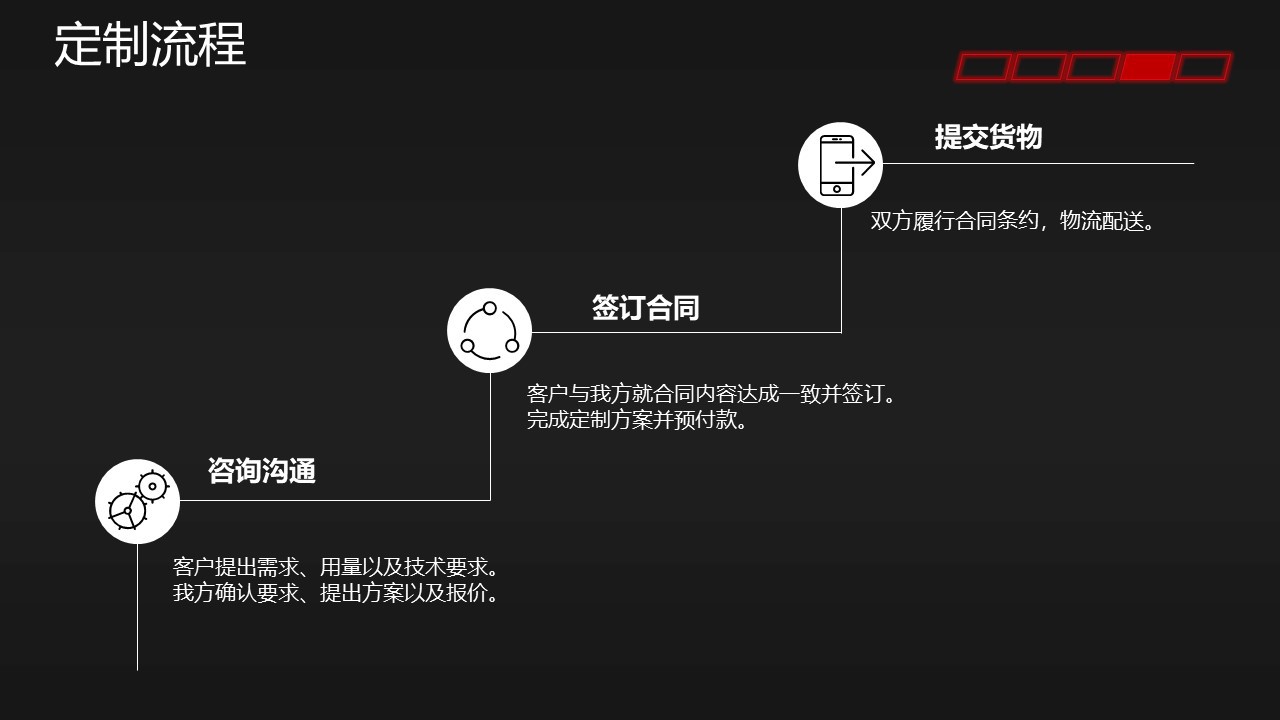定制流程.jpg