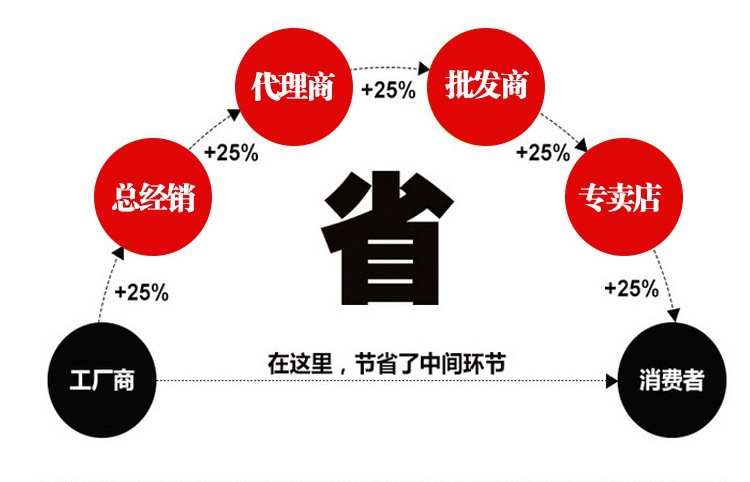 05fcf46017c6adc6a5e5e88d515915