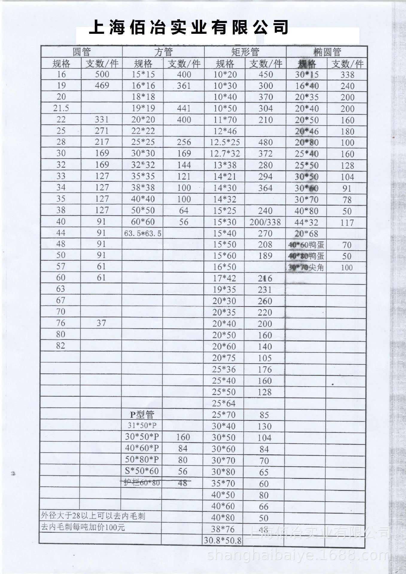 蘇鑫方矩管 焊管異型管