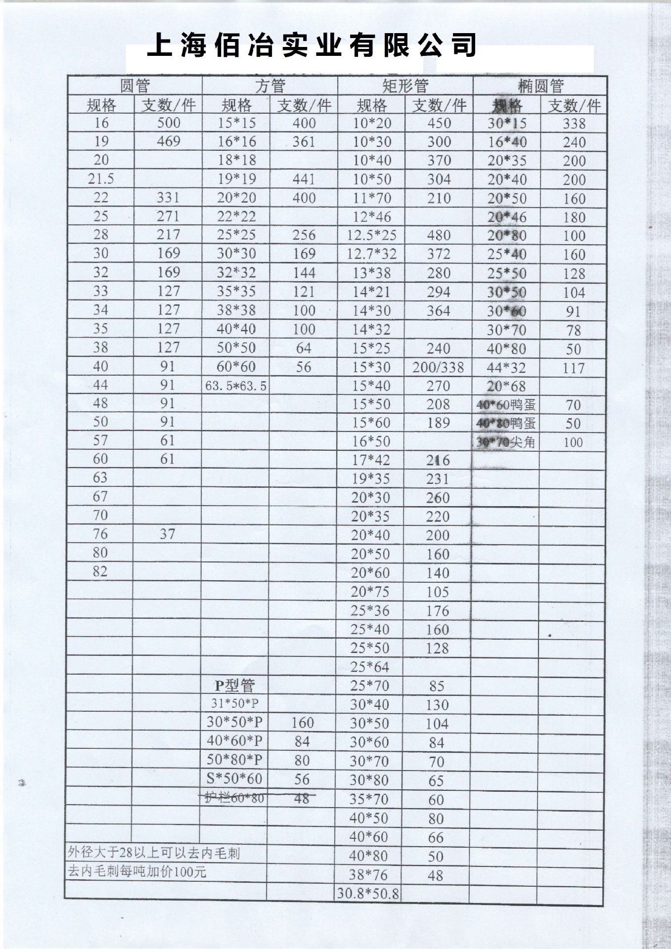 蘇鑫方矩管 焊管異型管