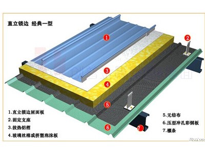 廠家生產(chǎn)屋面彩鋼瓦 鋁鎂錳瓦65*430型 墻面彩鋼板瓦