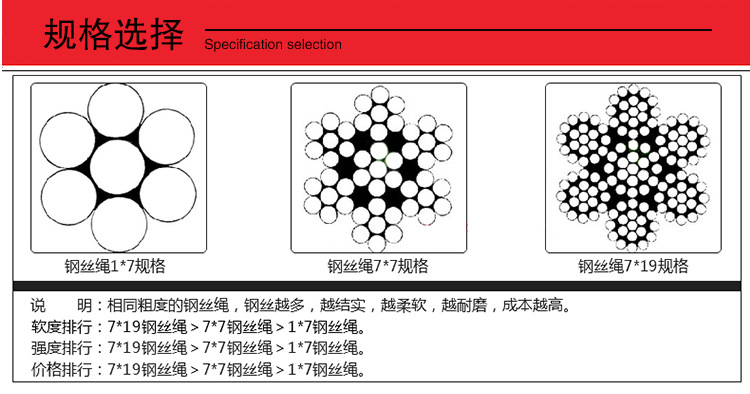 不銹鋼鋼絲繩詳情_07