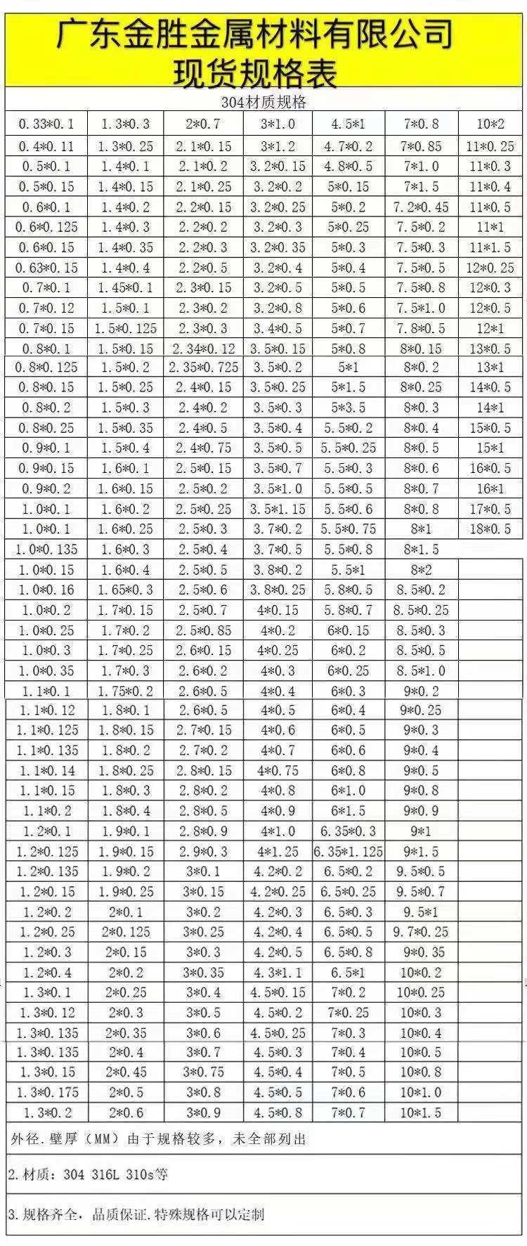 毛細管現貨規格表