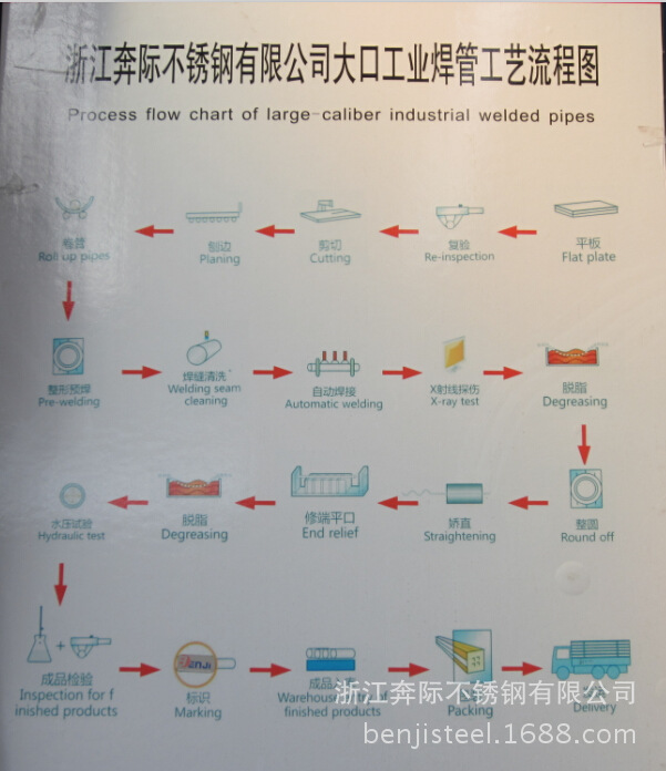 線下自動焊