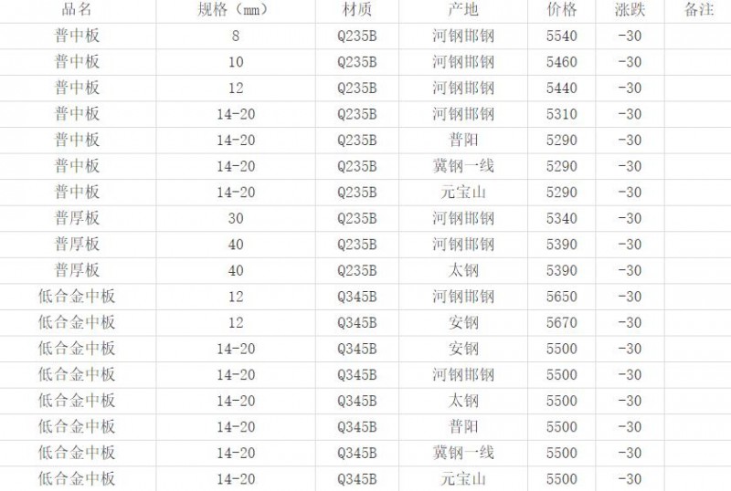 360截圖20220424165355659