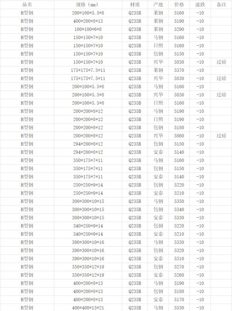 360截圖20220424165544559