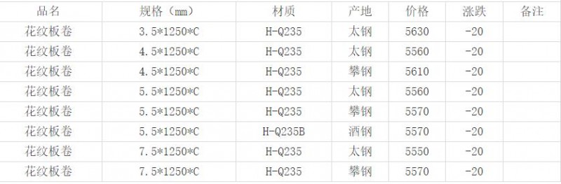 360截圖20220424170204079