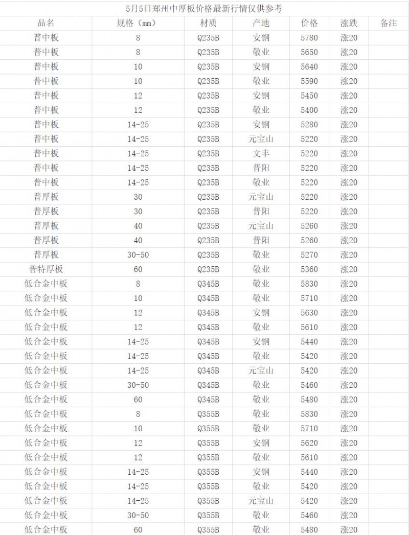 360截圖20220505164450911