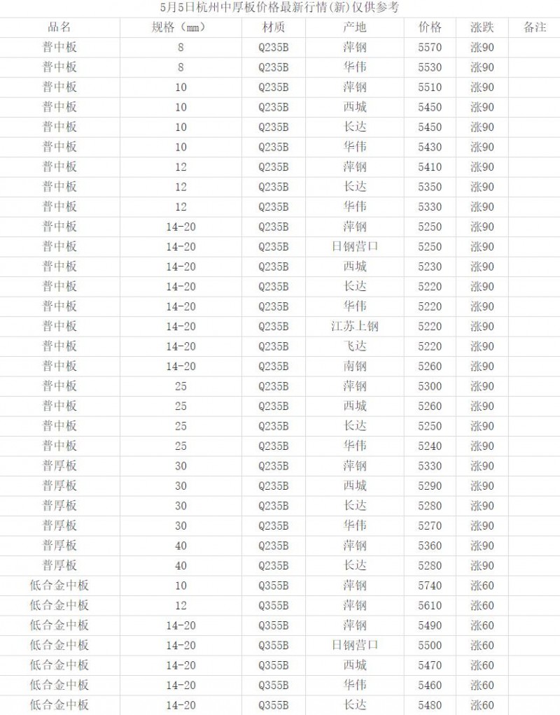 360截圖20220505164649241