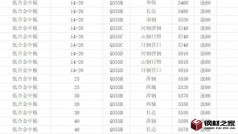 360截圖20220505164714790