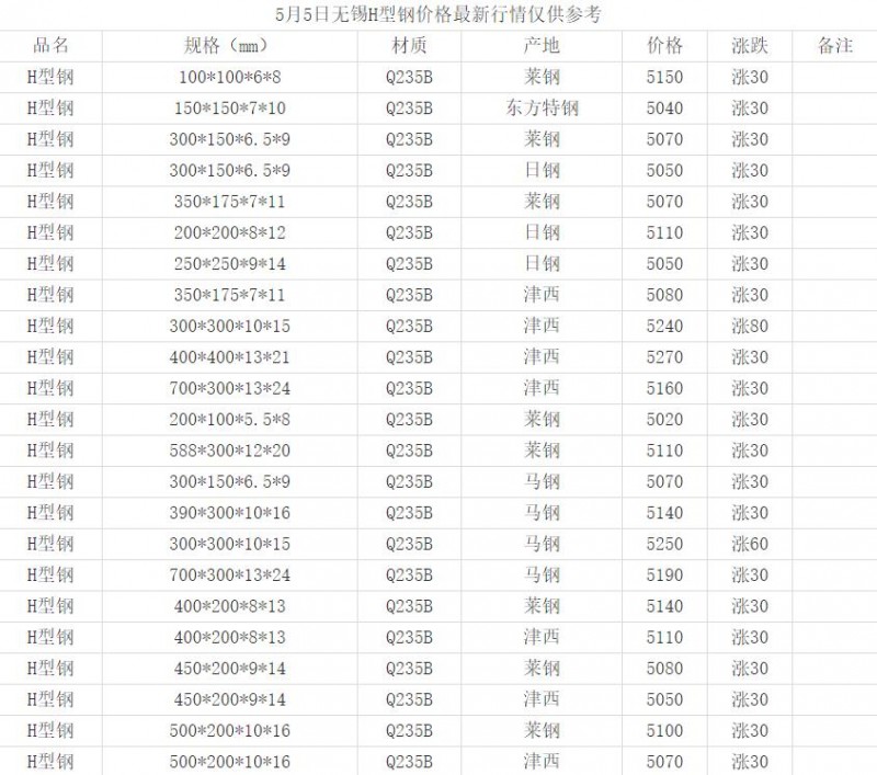360截圖20220505164924044
