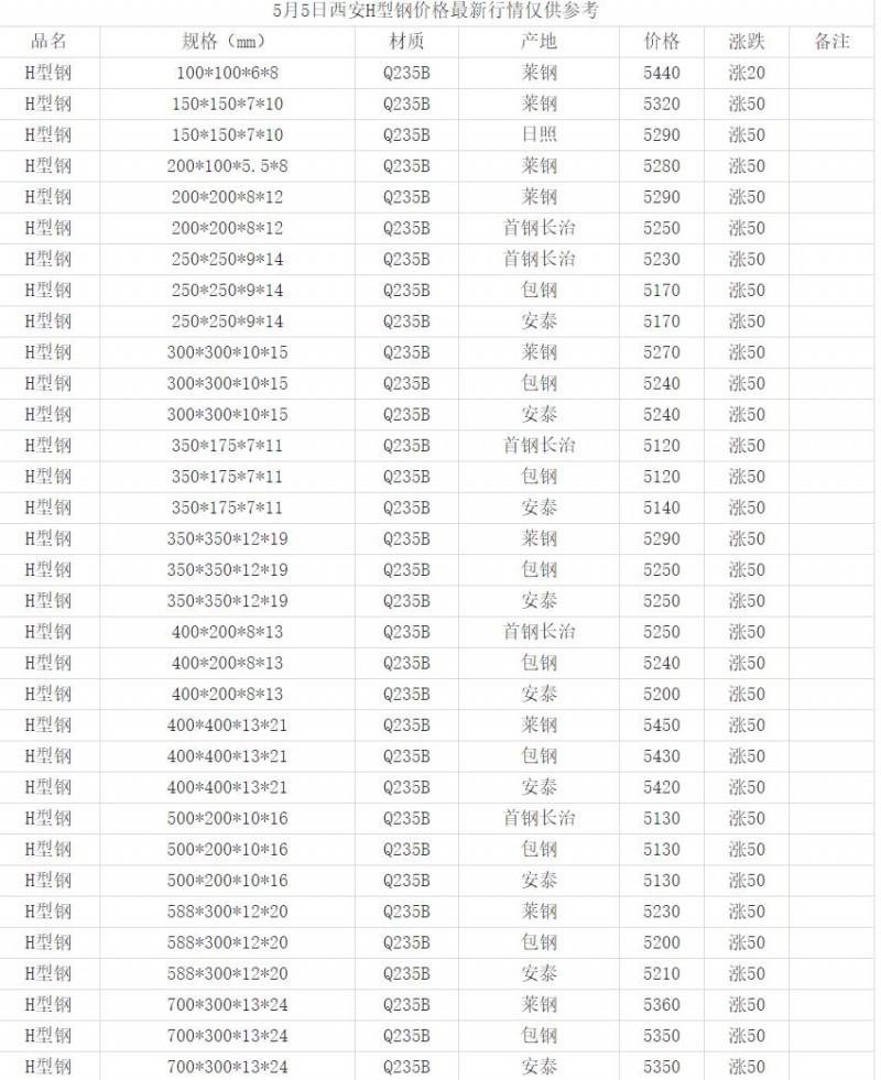 360截圖20220505165141586