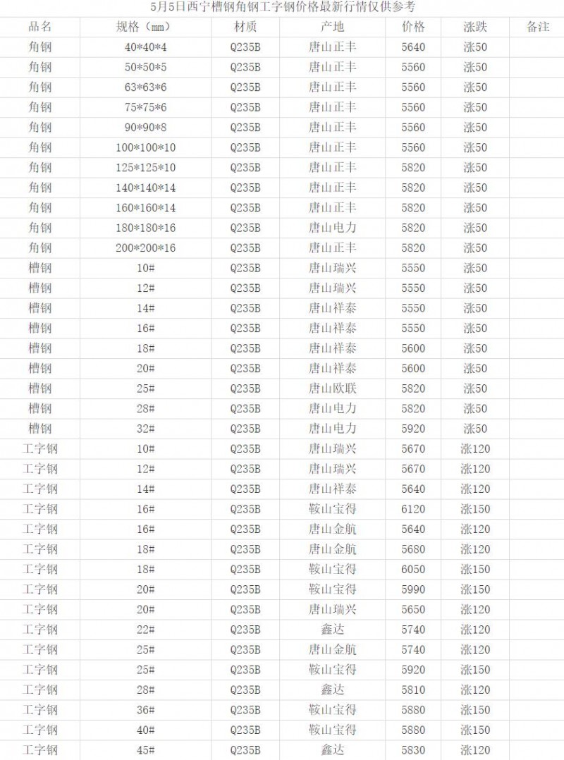 360截圖20220505165238645