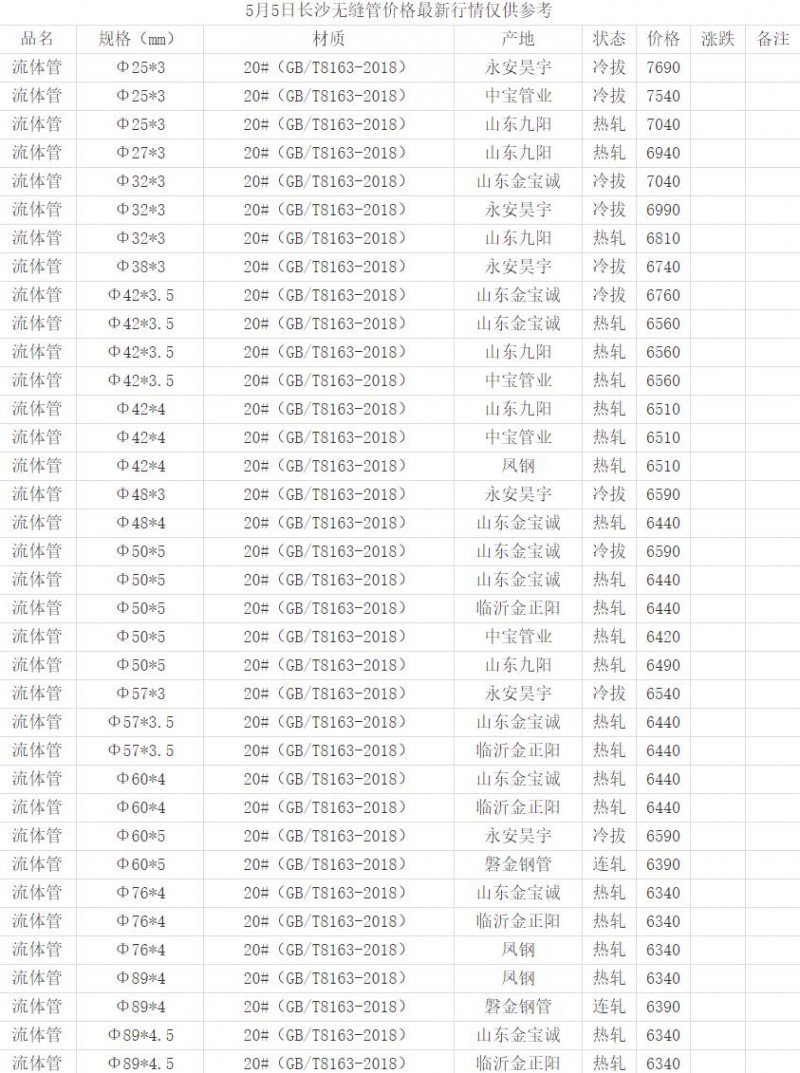 360截圖20220505165838199