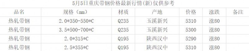 360截圖20220505170139164