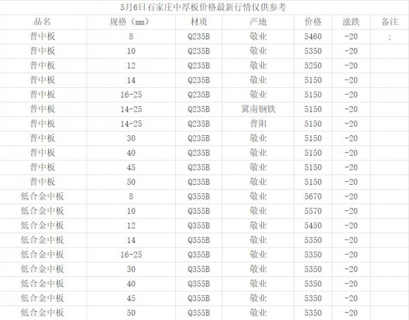 360截圖20220506151058266