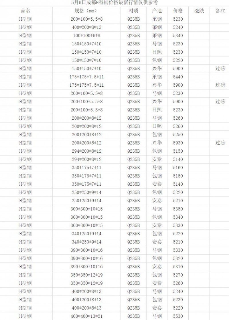 360截圖20220506151959156