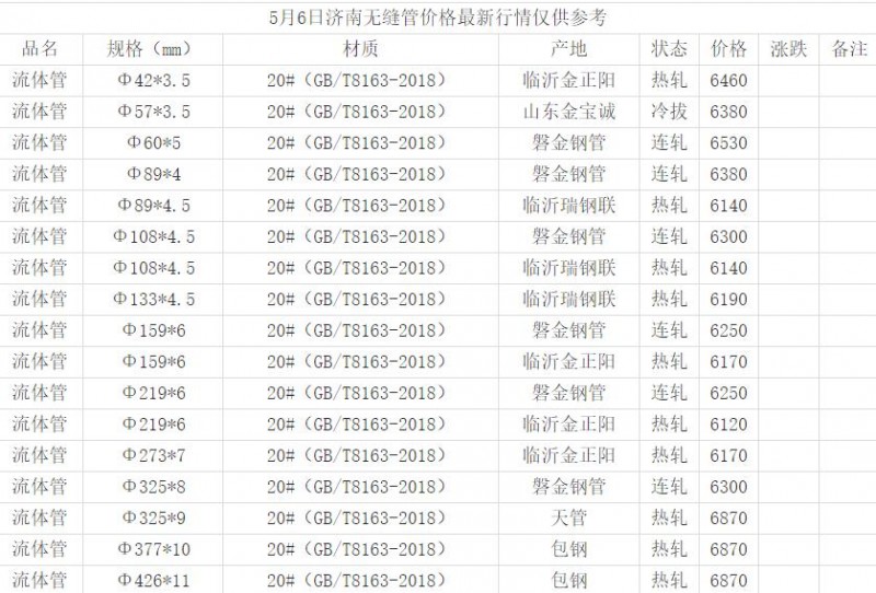 360截圖20220506152455258