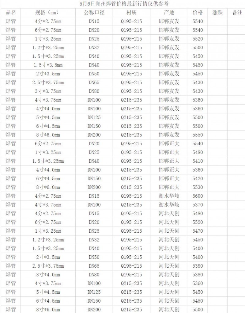 360截圖20220506152653713