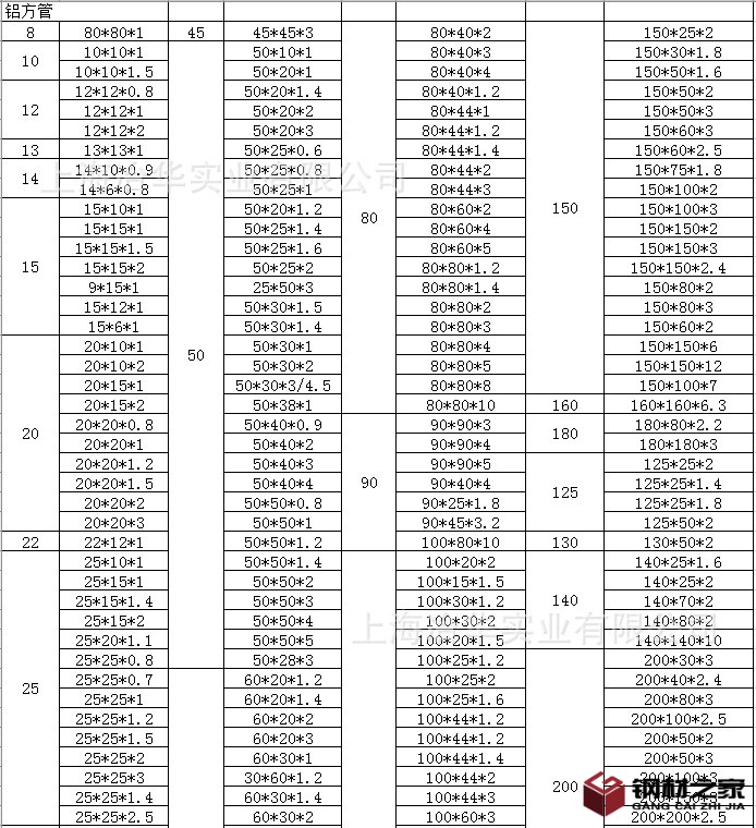 鋁方管1
