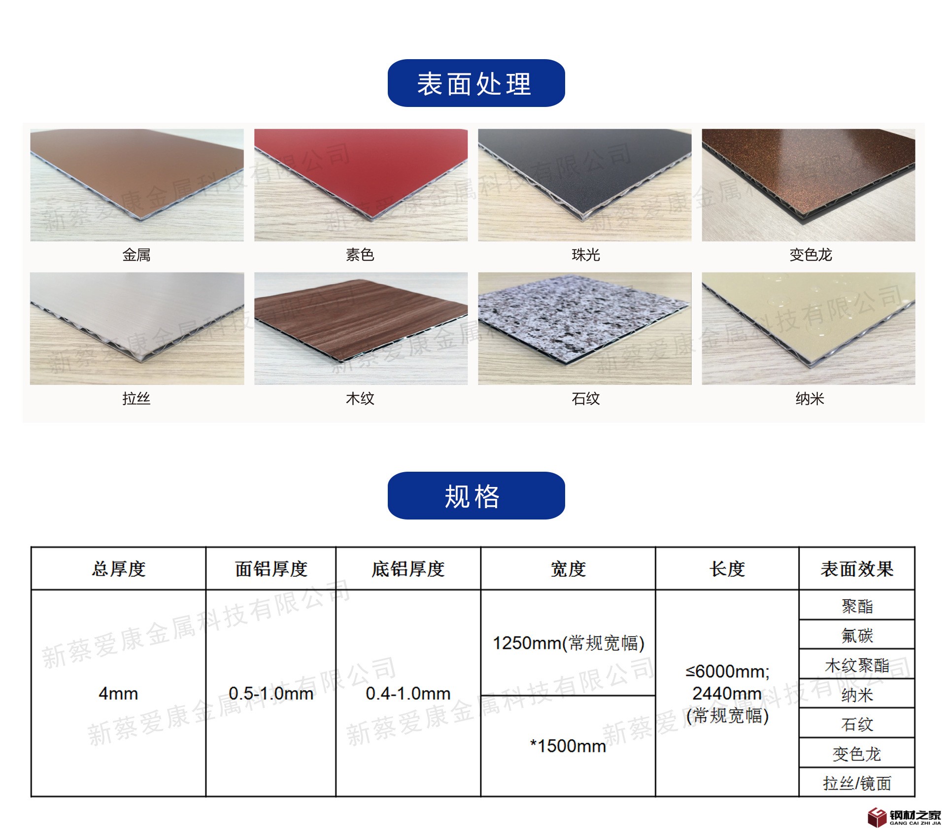 產(chǎn)品介紹2