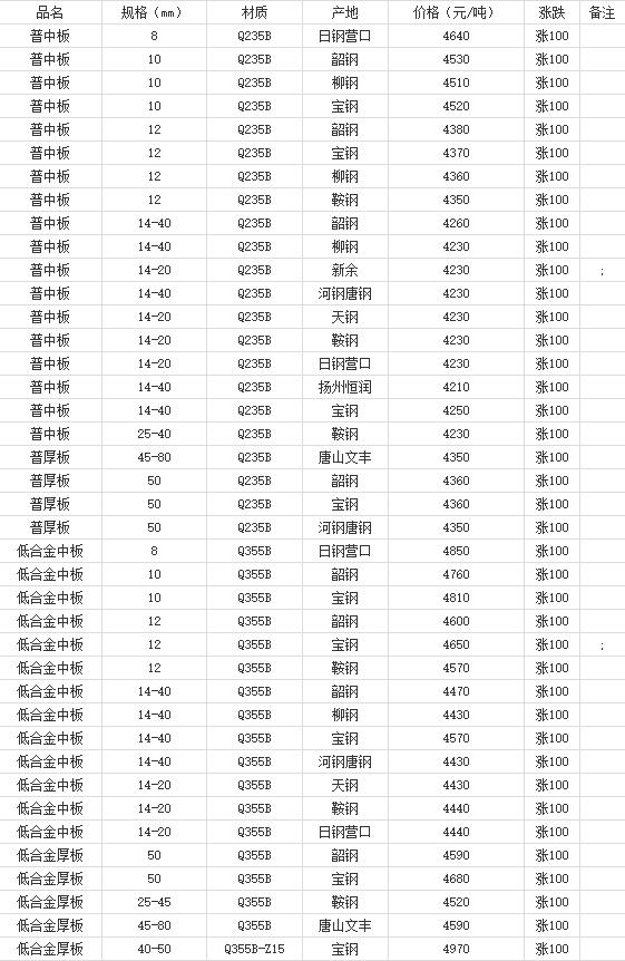 360截圖20220801141819359