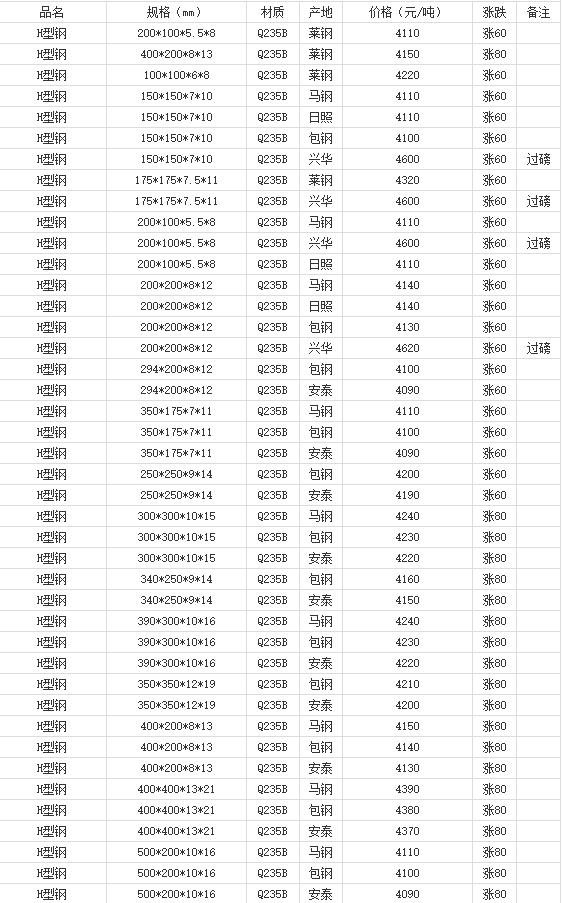 360截圖20220801141920582