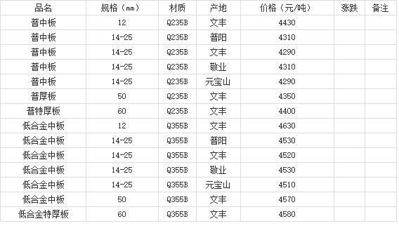 360截圖20220802181102976