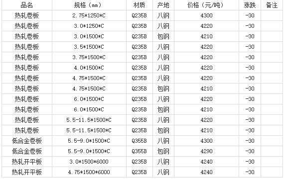 360截圖20220802181548247