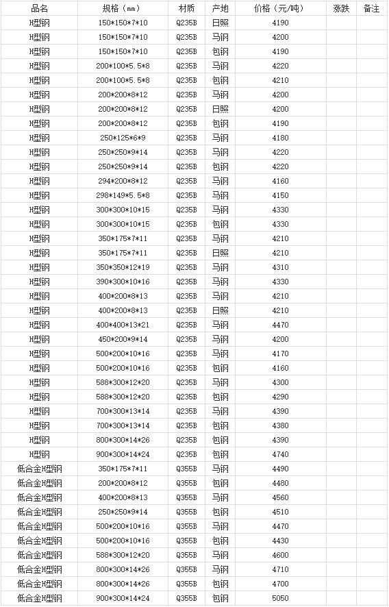360截圖20220802181805648