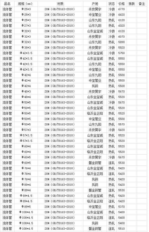 360截圖20220802182222126