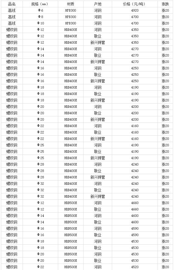 360截圖20220803174848452