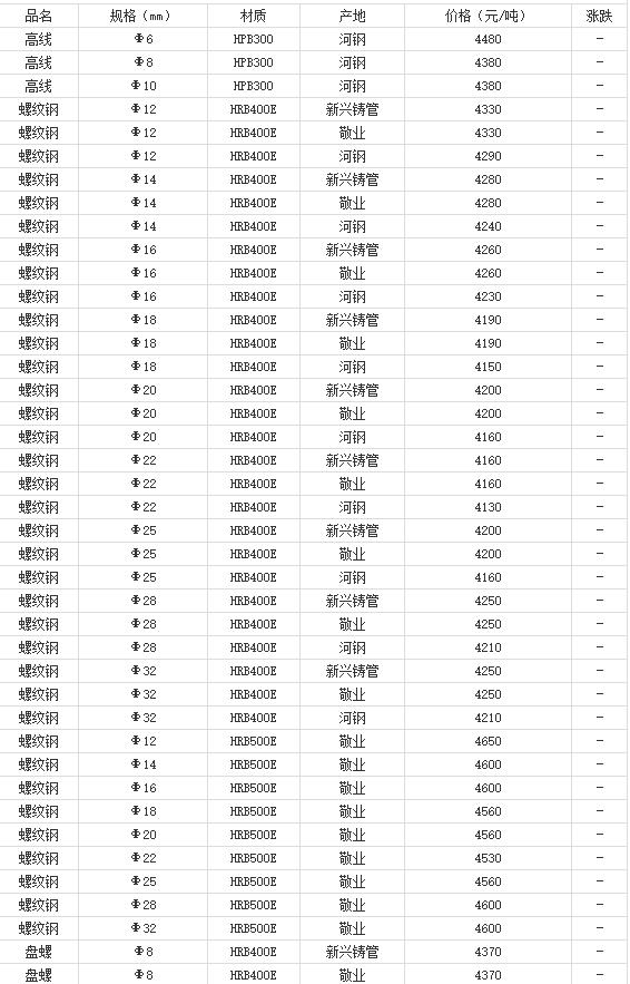 360截圖20220803174928284