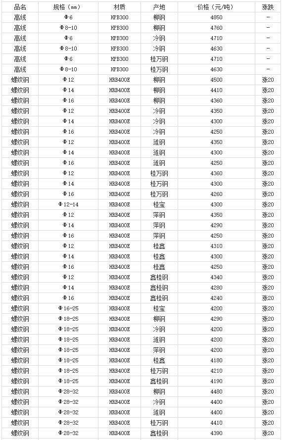 360截圖20220803175003300