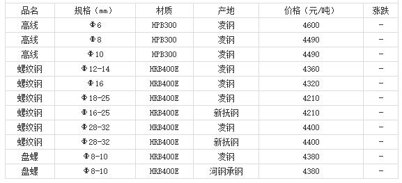 360截圖20220805165914855