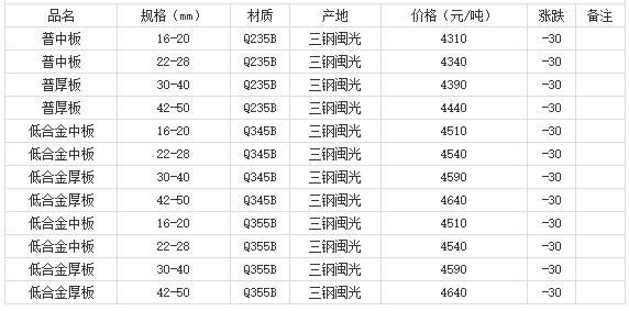 360截圖20220805170652062