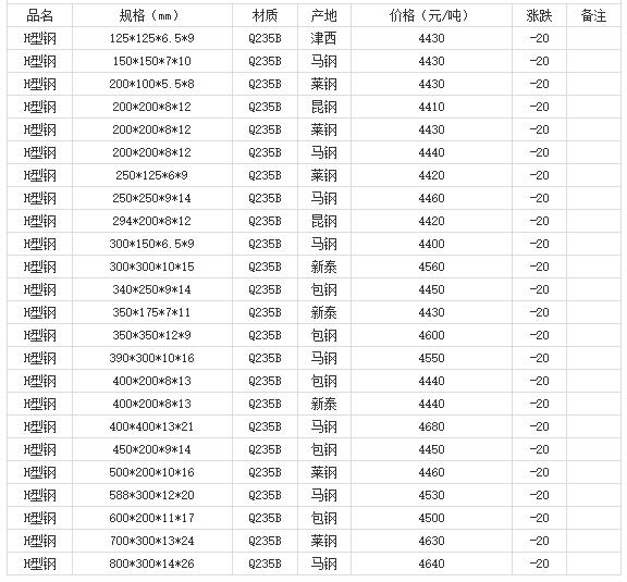 360截圖20220805170846093