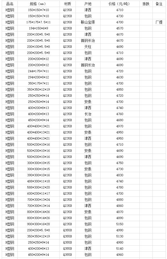 360截圖20220805170920165