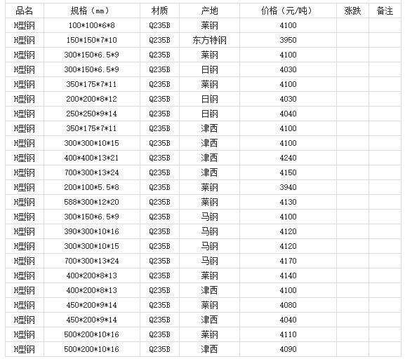 360截圖20220805171142461
