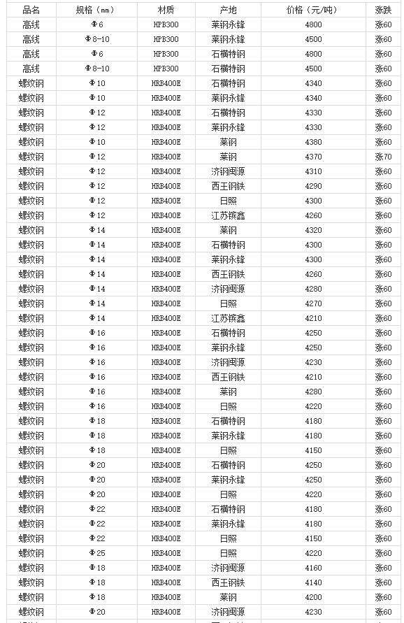 360截圖20220808175245837