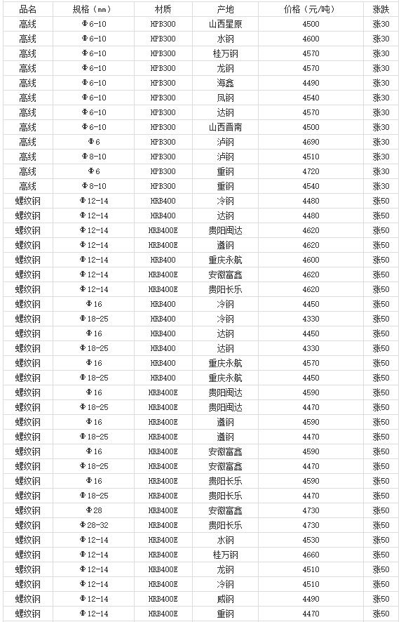 360截圖20220808175428543