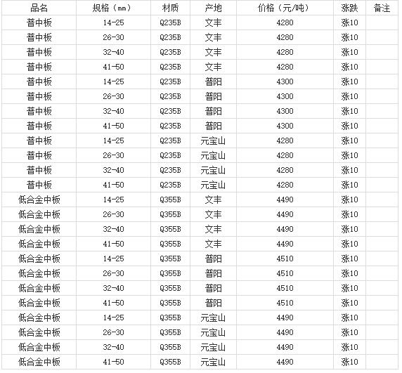 360截圖20220808175610701