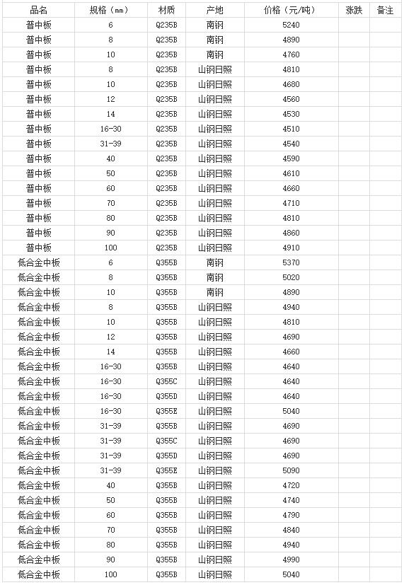 360截圖20220808175659485