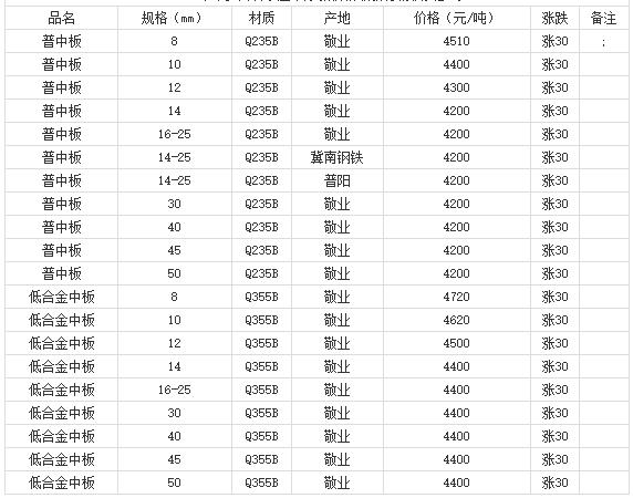 360截圖20220808175728149