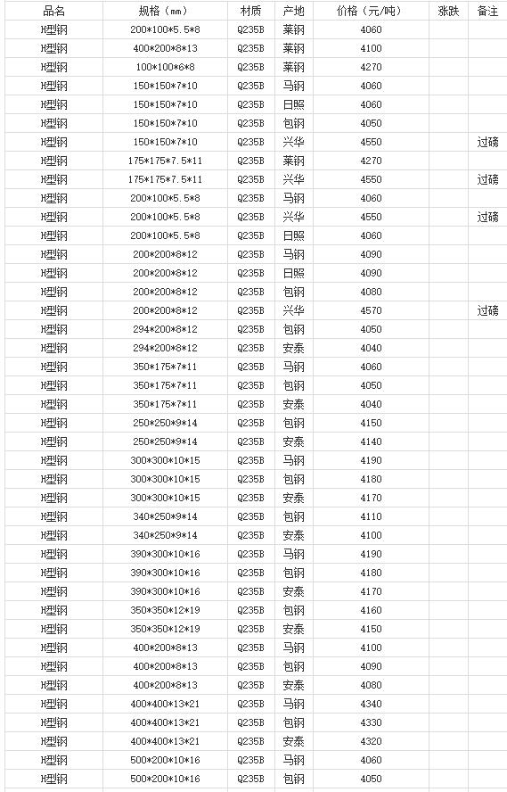 360截圖20220808180006269