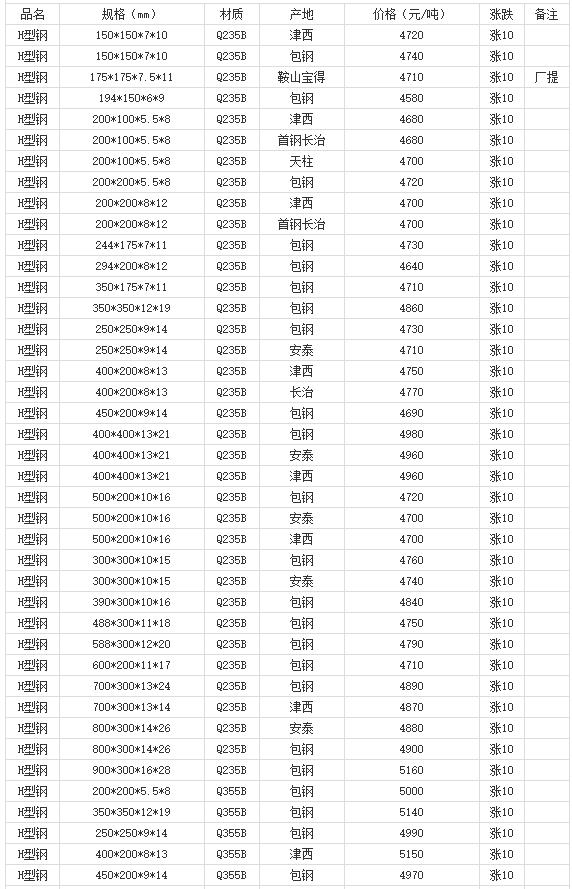 360截圖20220808180106805