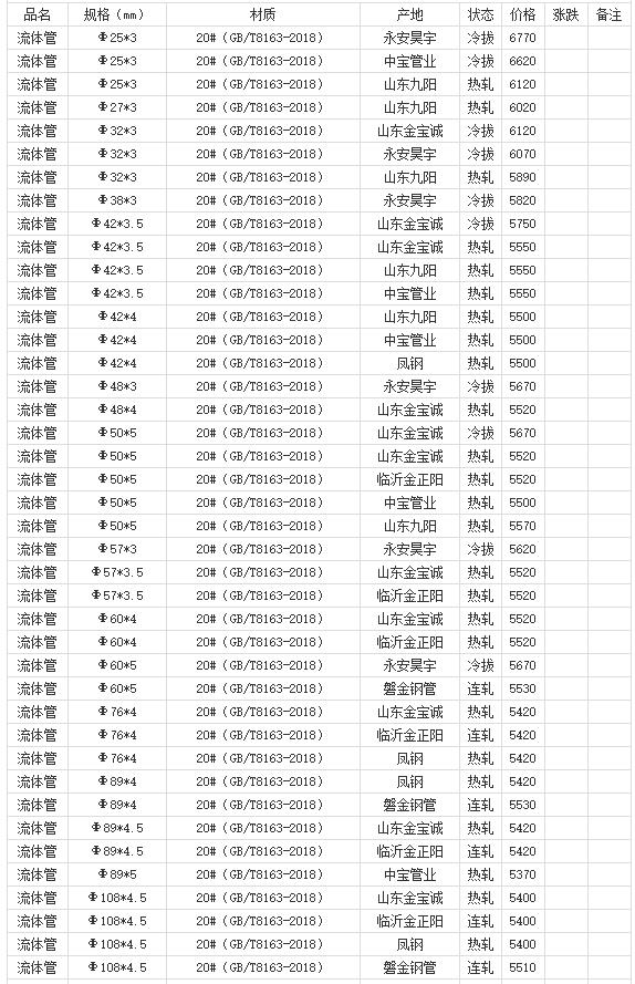 360截圖20220808180331758